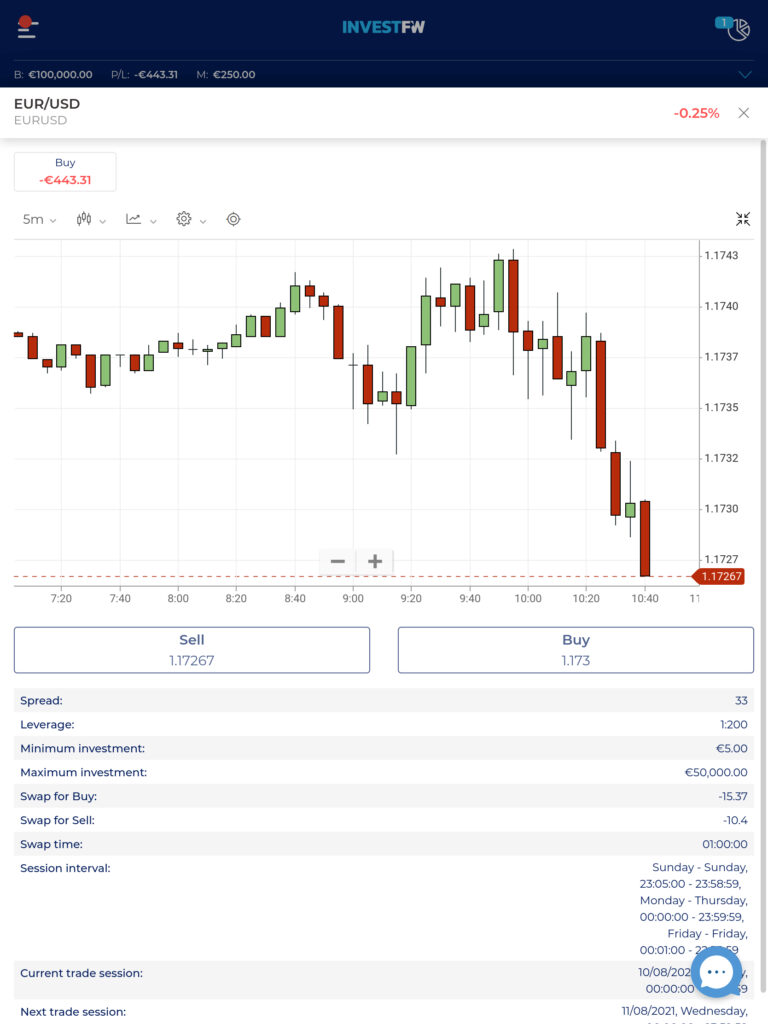 TradeFW trading platform